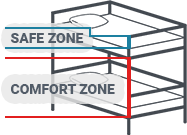 Learn about<br>Mattress Safe & Comfort zones Guide