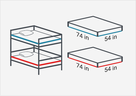 Learn About Bunk Bed Sizes Learning, Bunk Bed Mattress Size Chart