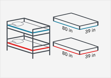 Learn About Bunk Bed Sizes Learning, Standard Bunk Bed Mattress Dimensions